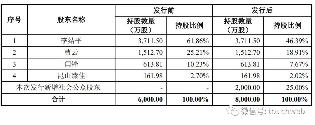 鼎佳精密IPO被终止：年营收329亿 李结平夫妇控制90%股168体育权(图3)