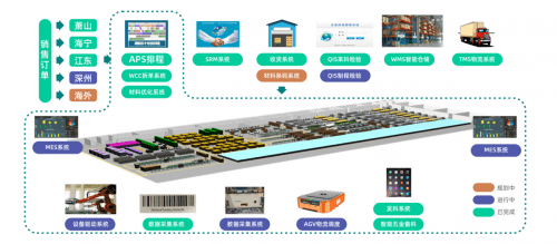 168体育重磅！圣奥荣膺2023亚洲品牌500强 登顶办公家具行业榜首(图7)