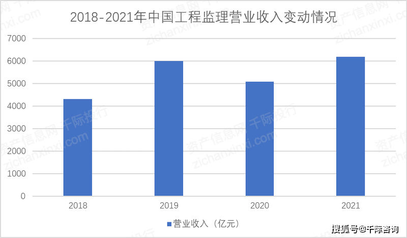 2023年中国168体育工程咨询行业研究报告(图4)