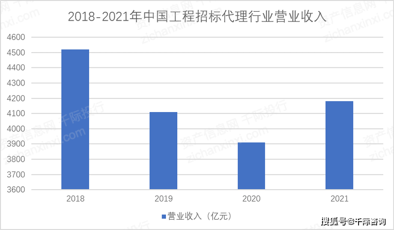 2023年中国168体育工程咨询行业研究报告(图5)