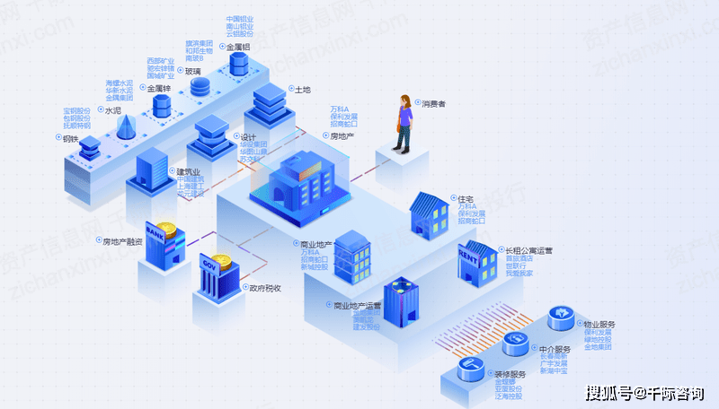 2023年中国168体育工程咨询行业研究报告(图6)