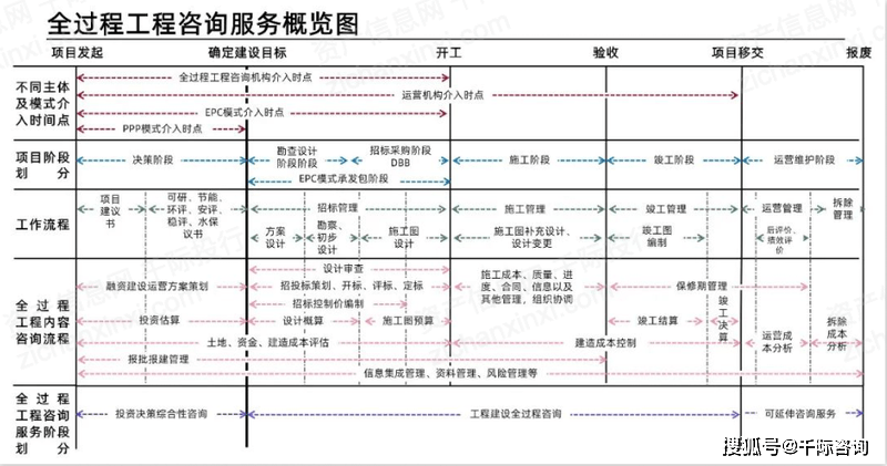 2023年中国168体育工程咨询行业研究报告(图7)