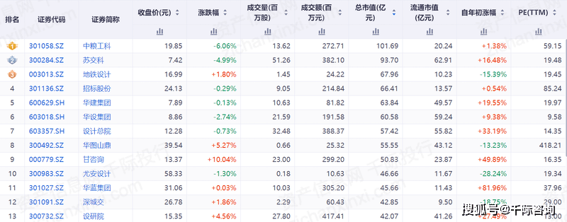 2023年中国168体育工程咨询行业研究报告(图12)