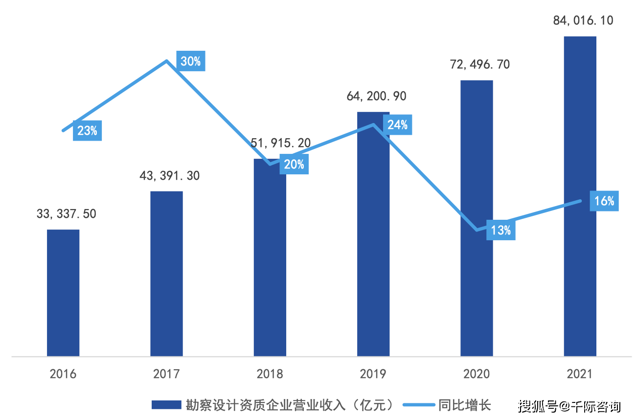 2023年中国168体育工程咨询行业研究报告(图8)