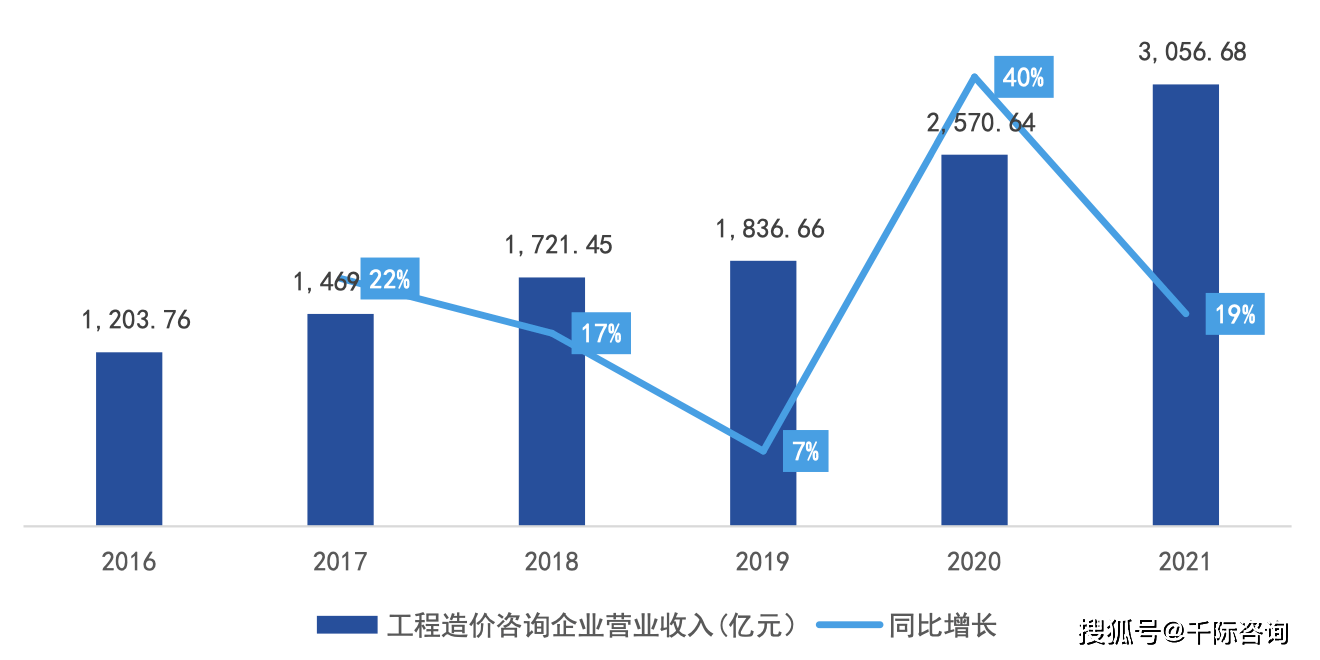 2023年中国168体育工程咨询行业研究报告(图9)