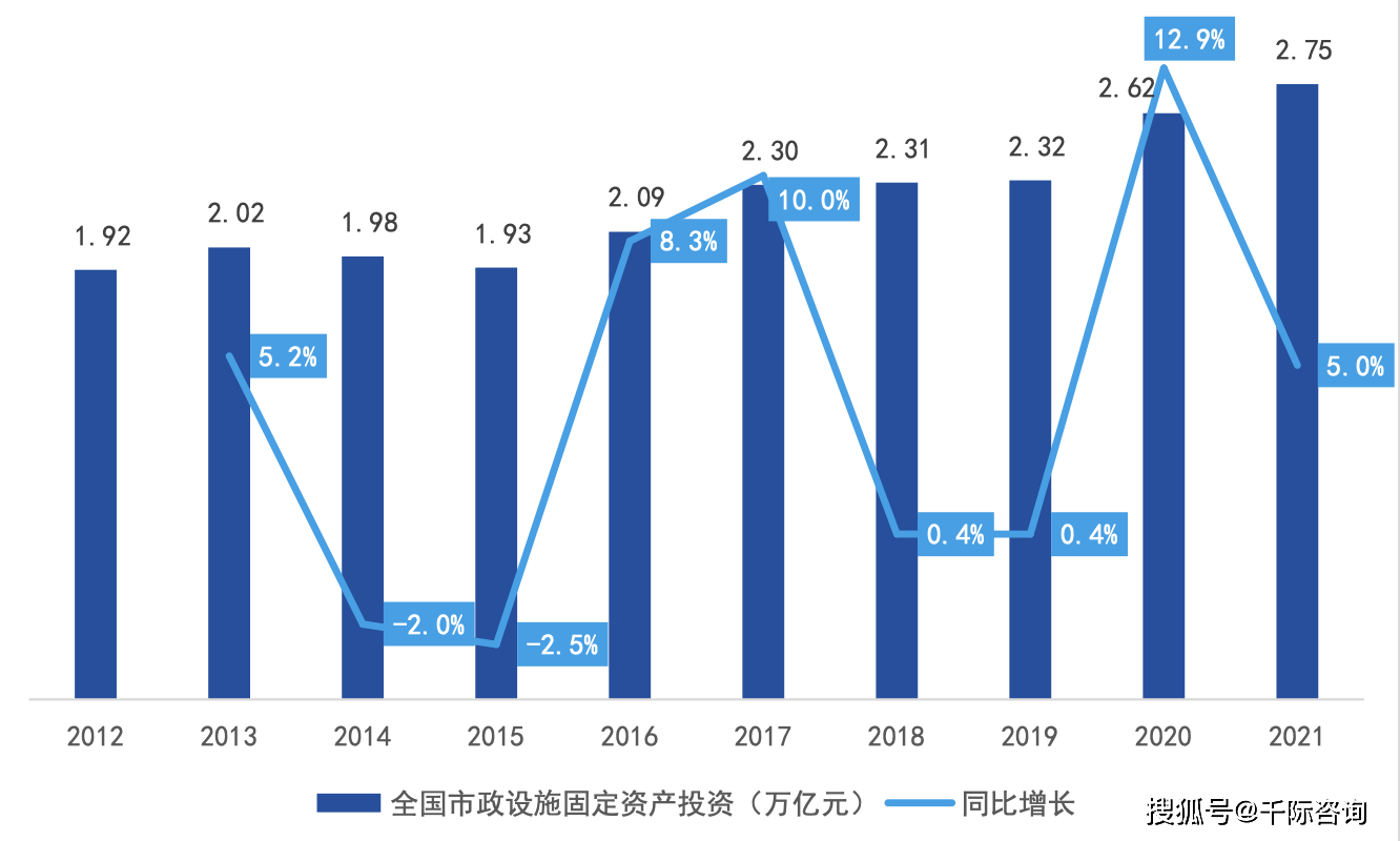 2023年中国168体育工程咨询行业研究报告(图10)