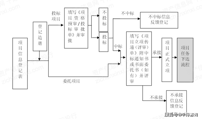 2023年中国168体育工程咨询行业研究报告(图11)