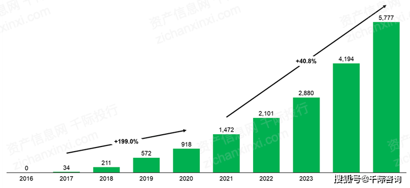 2023年中国168体育工程咨询行业研究报告(图14)