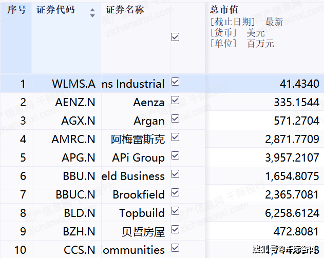 2023年中国168体育工程咨询行业研究报告(图16)