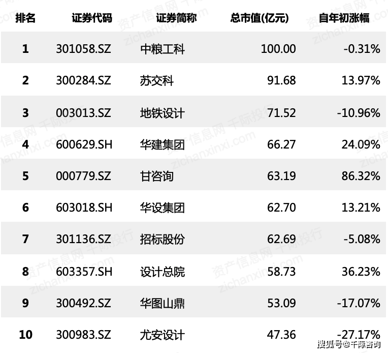 2023年中国168体育工程咨询行业研究报告(图18)