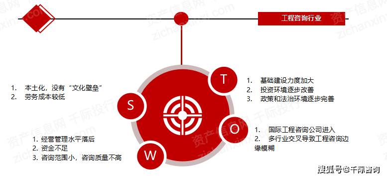 2023年中国168体育工程咨询行业研究报告(图17)