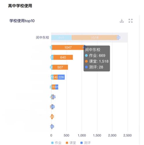 168体育闵行]闵中东校：聚焦“双新”提素养精准教学增效能——学校教学展示周活动顺利举办(图14)