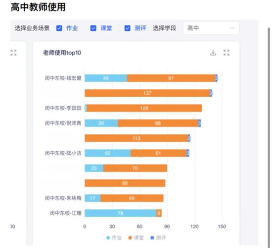 168体育闵行]闵中东校：聚焦“双新”提素养精准教学增效能——学校教学展示周活动顺利举办(图15)