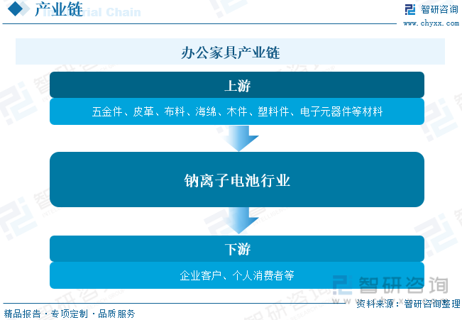 2023年全球及中国办公家具行业现状及趋势分析：智能化办公家具成为行业转型契机[图168体育](图2)