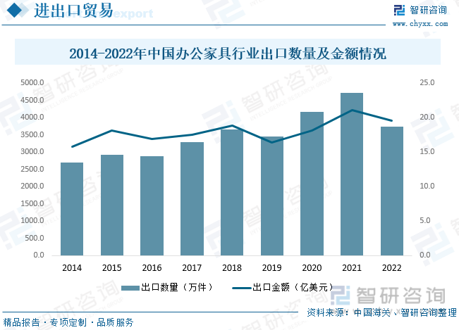 2023年全球及中国办公家具行业现状及趋势分析：智能化办公家具成为行业转型契机[图168体育](图6)