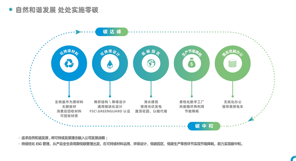 中国家具十168体育大品牌揭晓 办公家具领跑企业圣奥入选(图5)