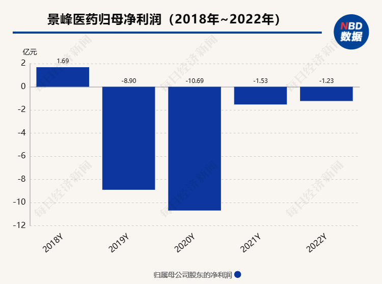 168体育付不出188万家具钱上市公司被家具厂申请破产预重整！前三季度进账55亿此前4年亏了22亿…(图1)