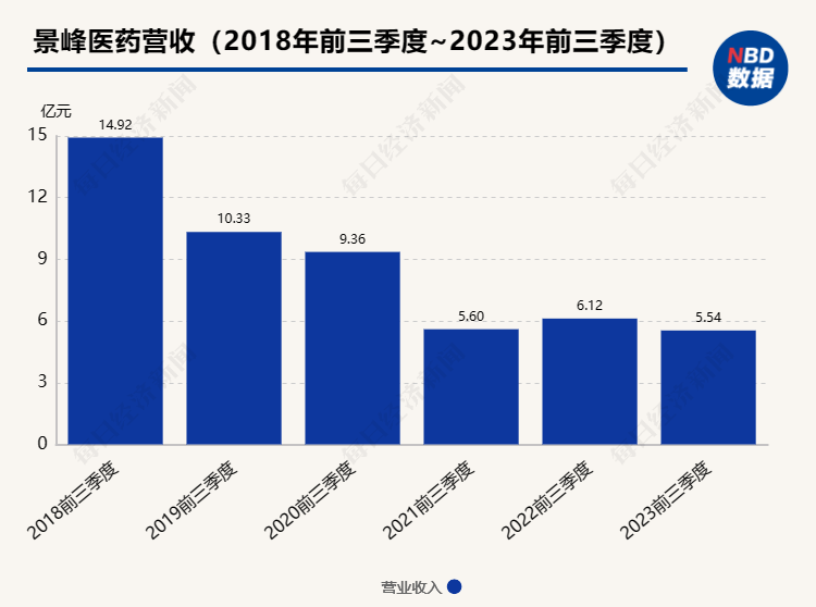 168体育付不出188万家具钱上市公司被家具厂申请破产预重整！前三季度进账55亿此前4年亏了22亿…(图6)