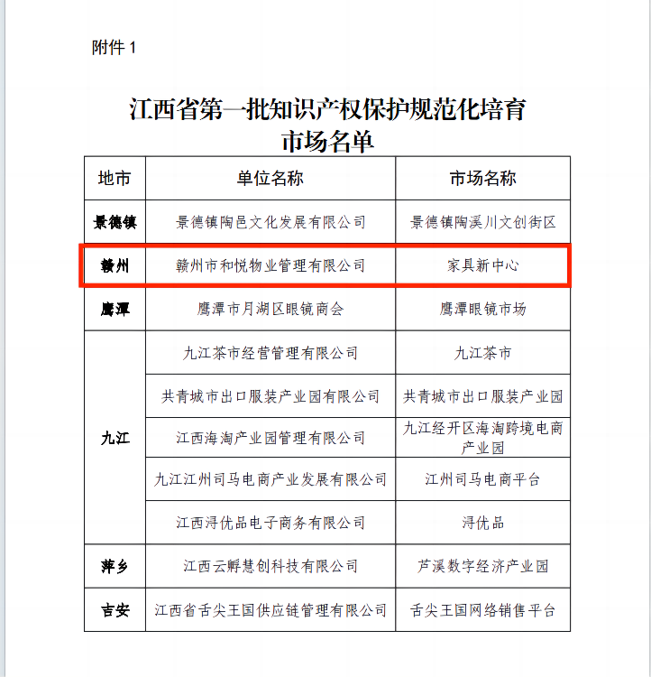 168体育家具新中心入选江西省第一批知识产权保护规范化培育市场名单(图1)