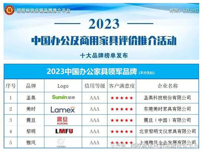 “2023中国办公家具领军品牌”榜单168体育发布(图1)