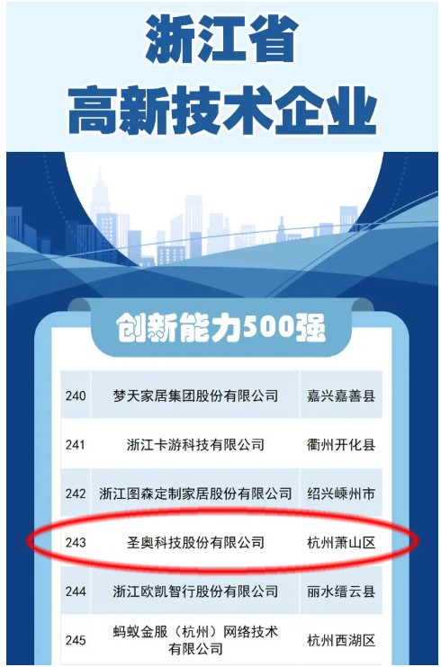 圣奥上榜“浙江高新技术企业创新能力500强”名单168体育(图1)