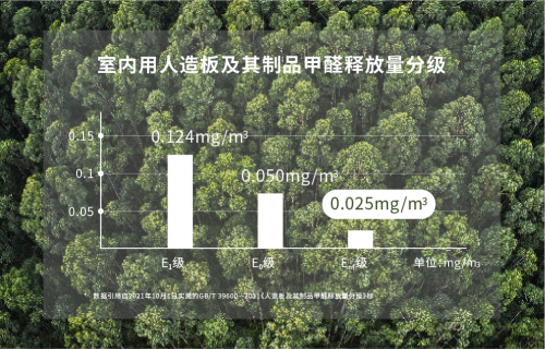 168体育践行ESG理念—震旦家具响应“碳中和”助力绿色办公(图1)