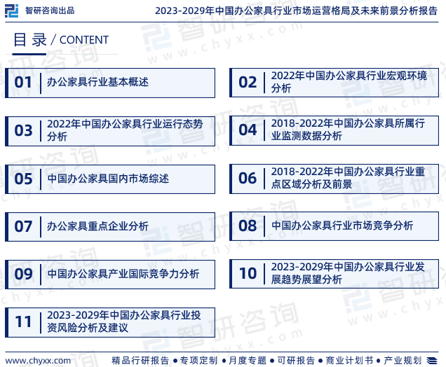 168体育最新！智研咨询重磅发布《中国办公家具行业市场研究及未来前景分析报告(图2)