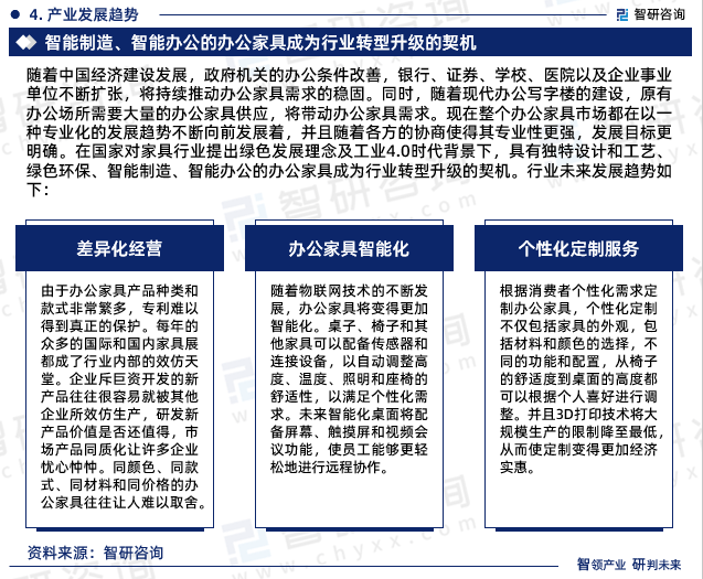 168体育最新！智研咨询重磅发布《中国办公家具行业市场研究及未来前景分析报告(图6)