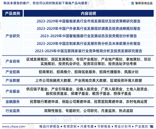 168体育最新！智研咨询重磅发布《中国办公家具行业市场研究及未来前景分析报告(图7)