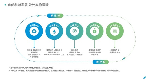 中168体育国家具十大品牌揭晓 办公家具仅圣奥等两家企业入选(图5)