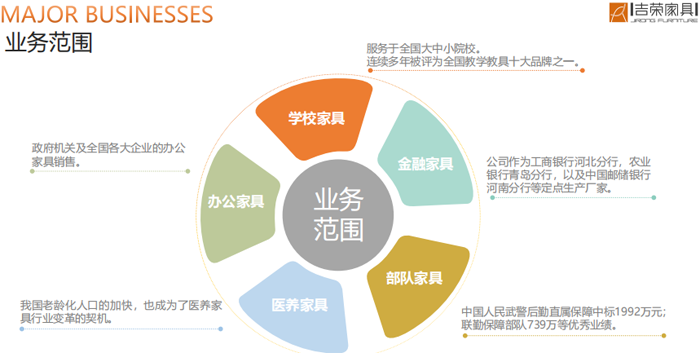 吉荣家具——笃力前行 恒以致远168体育(图6)