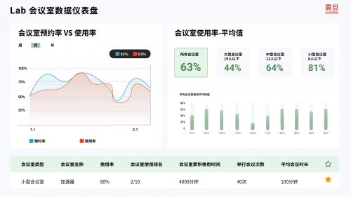 震旦家具参与“168体育智能家居·智慧办公高峰论坛”(图5)