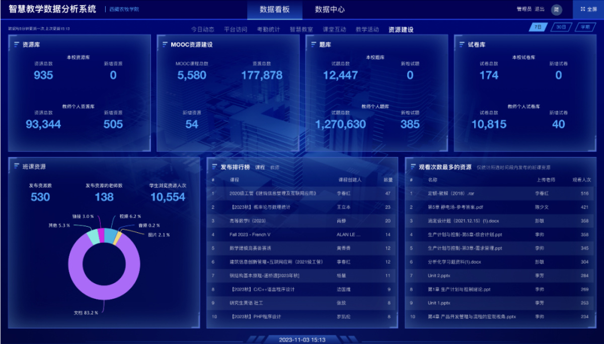 以数汇智、以智赋能！168体育河南理工大学数字化思政实践教学中心亮点多(图7)