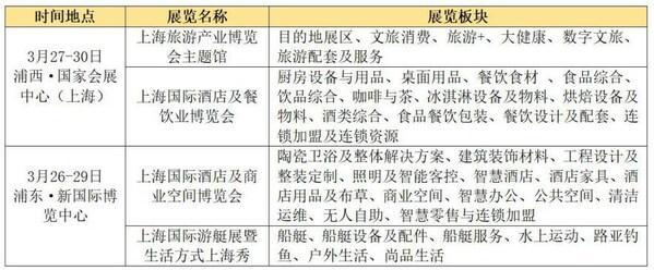 2024上海旅游产业博览会集结待发168体育(图2)