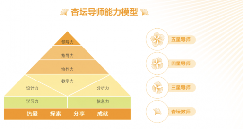 赋能教师数字素养发展：希沃教学大模型亮相168体育数智未来教育展(图3)