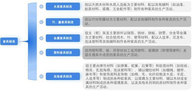 168体育预见2024：《2024年中国家具制造行业全景图谱》(附市场规模、竞争格局和发展前景等)(图1)