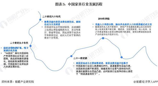 168体育预见2024：《2024年中国家具制造行业全景图谱》(附市场规模、竞争格局和发展前景等)(图3)