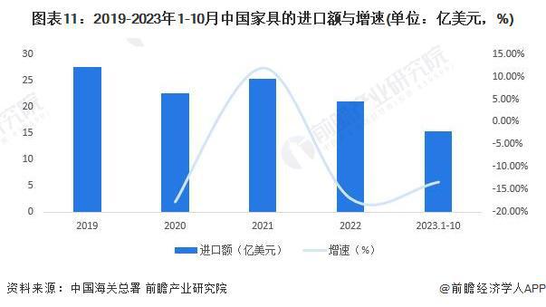 168体育预见2024：《2024年中国家具制造行业全景图谱》(附市场规模、竞争格局和发展前景等)(图8)