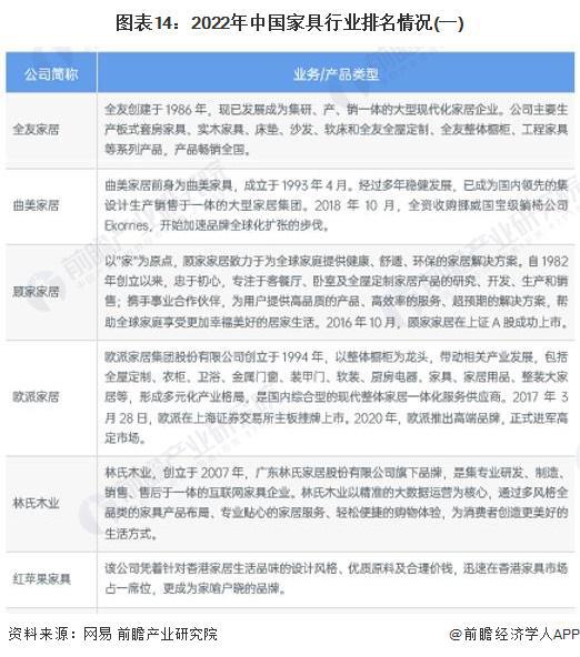 168体育预见2024：《2024年中国家具制造行业全景图谱》(附市场规模、竞争格局和发展前景等)(图11)