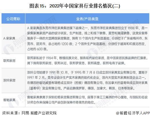 168体育预见2024：《2024年中国家具制造行业全景图谱》(附市场规模、竞争格局和发展前景等)(图12)