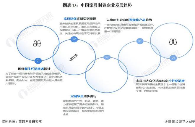 168体育预见2024：《2024年中国家具制造行业全景图谱》(附市场规模、竞争格局和发展前景等)(图14)