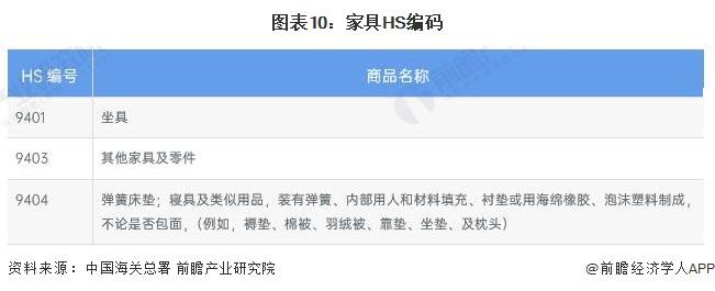 预见2024：《中国家具制造行业全景图谱168体育》(附市场规模、竞争格局和发展前景等)(图7)