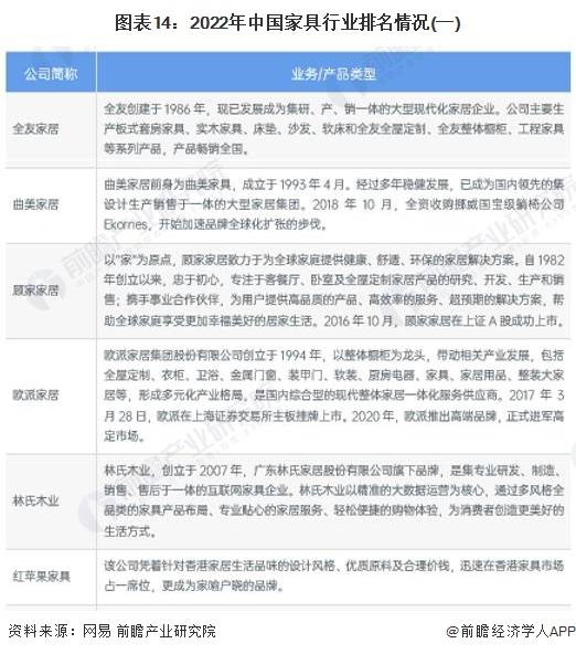 预见2024：《中国家具制造行业全景图谱168体育》(附市场规模、竞争格局和发展前景等)(图11)