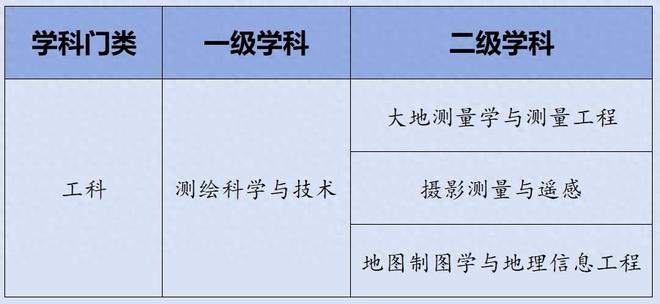 168体育武大军信大、同济中矿大谁才是测绘科学与技术的最强院校？(图1)