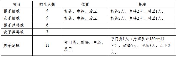 限报1所丨河南理工大学2024年高水平运动员招生章程168体育(图1)