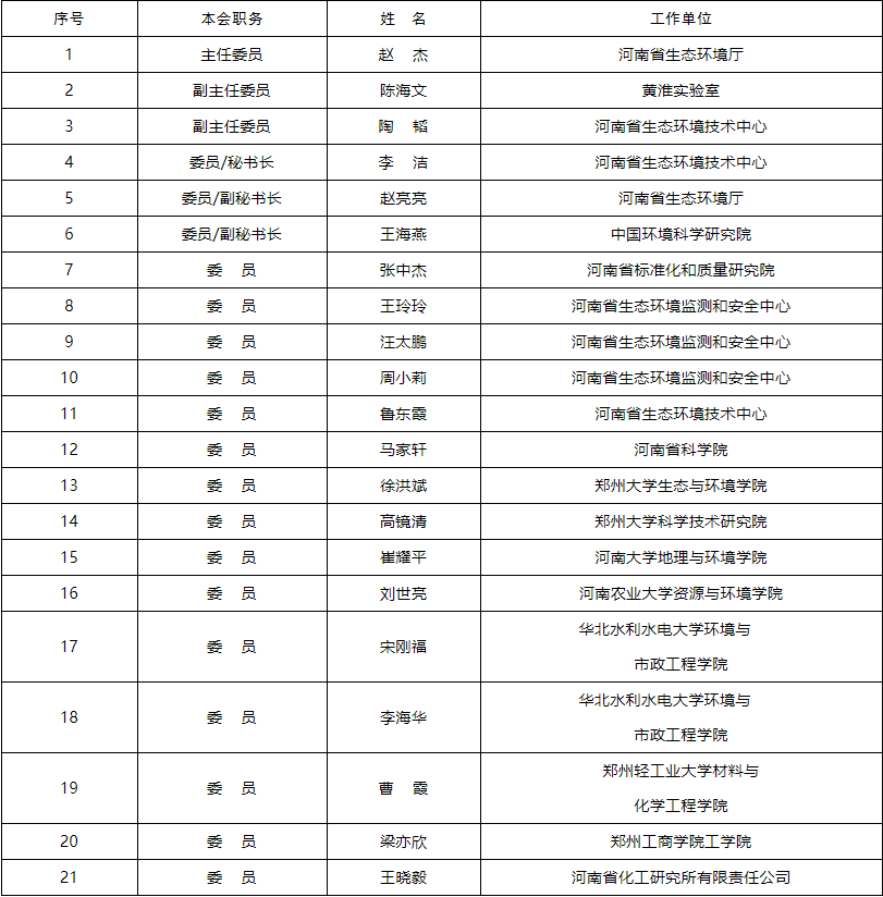 168体育河南省生态环境标准化技术委员会成立(图1)