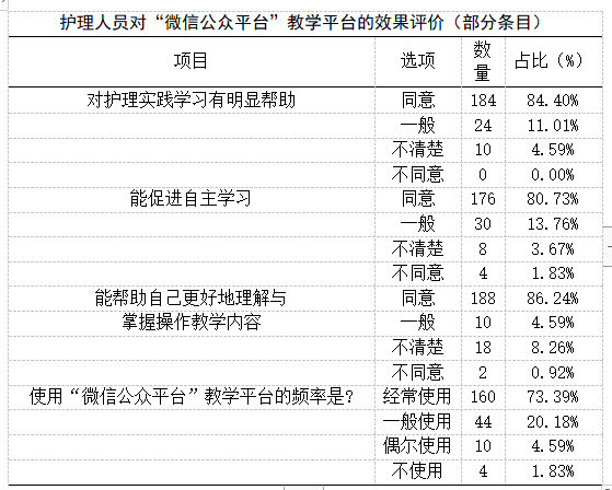 168体育一院多区如何提高教学管理效率和质量？这家医院是这样做的(图5)