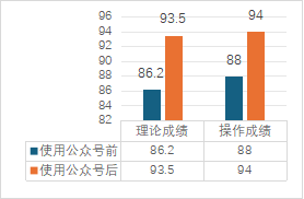 168体育一院多区如何提高教学管理效率和质量？这家医院是这样做的(图6)