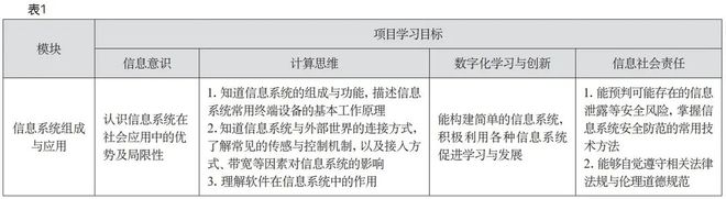 一线教学 项目式学习活动设计五步法——168体育定设列筛分(图1)