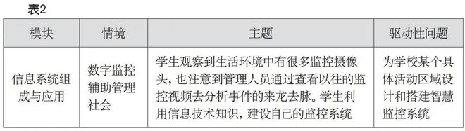 一线教学 项目式学习活动设计五步法——168体育定设列筛分(图2)